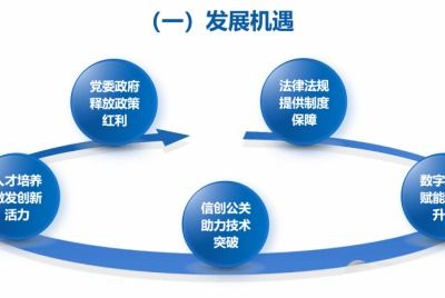 佰倬信息科技有限責任公司 以創新驅動軟件開發的卓越實踐