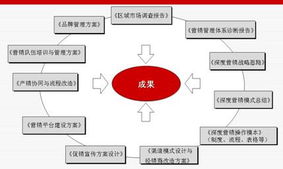信息咨詢(xún)服務(wù) 開(kāi)啟智慧決策之門(mén)