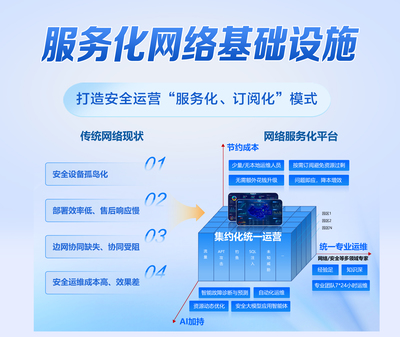 江蘇省未來(lái)網(wǎng)絡(luò)創(chuàng)新研究院 推動(dòng)基礎(chǔ)軟件服務(wù)發(fā)展，引領(lǐng)數(shù)字化未來(lái)