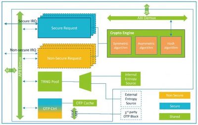 安謀中國發布全新“山海”S12解決方案，強化應用軟件服務生態