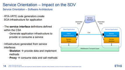 ETAS湯易 基礎(chǔ)軟件如何應(yīng)對(duì)軟件定義汽車的挑戰(zhàn)