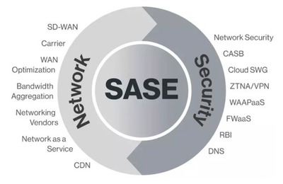 不確定世界中的戰(zhàn)略自信 應(yīng)用軟件服務(wù)的挑戰(zhàn)與機(jī)遇