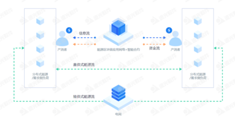 遠光區塊鏈繪就發展“路線圖”，精準發力四大領域基礎軟件服務