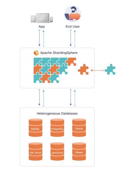 SphereEx完成近千萬(wàn)美元Pre-A輪融資，驅(qū)動(dòng)創(chuàng)新型數(shù)據(jù)庫(kù)基礎(chǔ)軟件服務(wù)發(fā)展