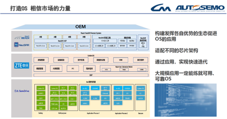 共建智能汽車新生態 中興GoldenOS車用操作系統生態論壇在深圳舉行