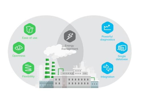 施耐德電氣產品與服務的全面解析 總經銷、變頻器銷售與軟件應用支持