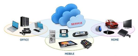 Python基礎教程--日志的使用與基礎軟件服務