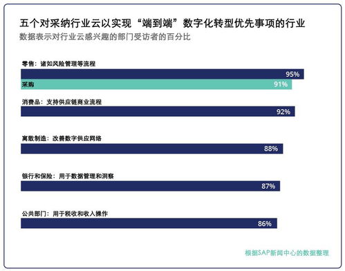 行業云 告別“唱衰”傳統云，開啟應用軟件服務新賽道