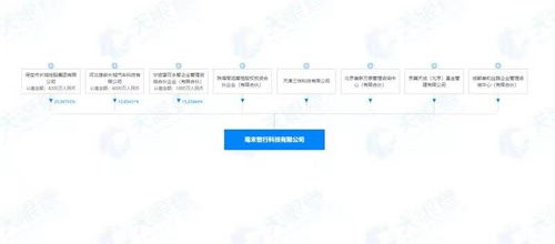 資本競逐智駕新賽道 美團與高瓴入股毫末智行，基礎軟件服務成核心競爭力