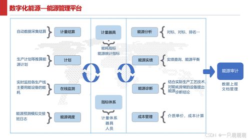 智能制造智慧工廠建設方案 基礎軟件服務概覽與文件獲取指南