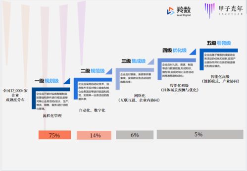 僅成立三月即獲紅杉、線性青睞 解碼智能制造軟件服務新銳的崛起密碼