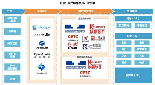 2023年信創產業鏈深度解析 基礎軟件與服務全景圖與戰略價值