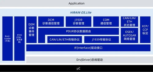 Hirain OS 化解復雜集成，驅動ECU軟件持續進化的基礎軟件服務