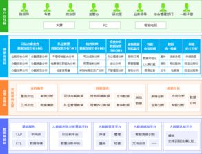 智慧決策輔助系統(tǒng) 億信華辰引領(lǐng)中國商業(yè)智能與大數(shù)據(jù)分析新篇章